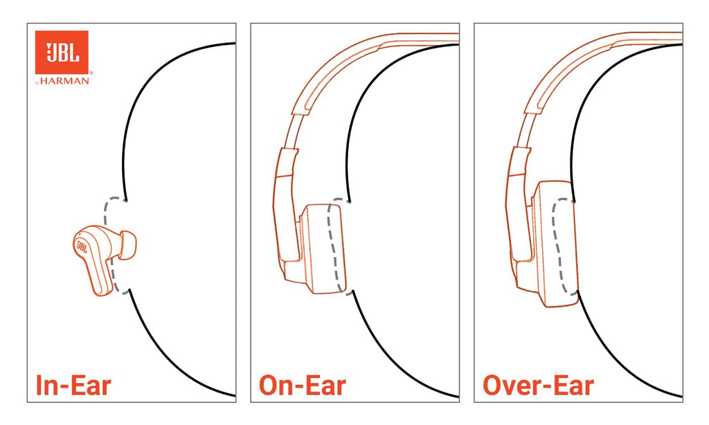 JBL Tune 720BT - Wireless Over-Ear Headphones Pure Bass Sound, Bluetooth 5.3, Up to 76H Battery Life and Speed Charge, Lightweight, Comfortable and Foldable Design