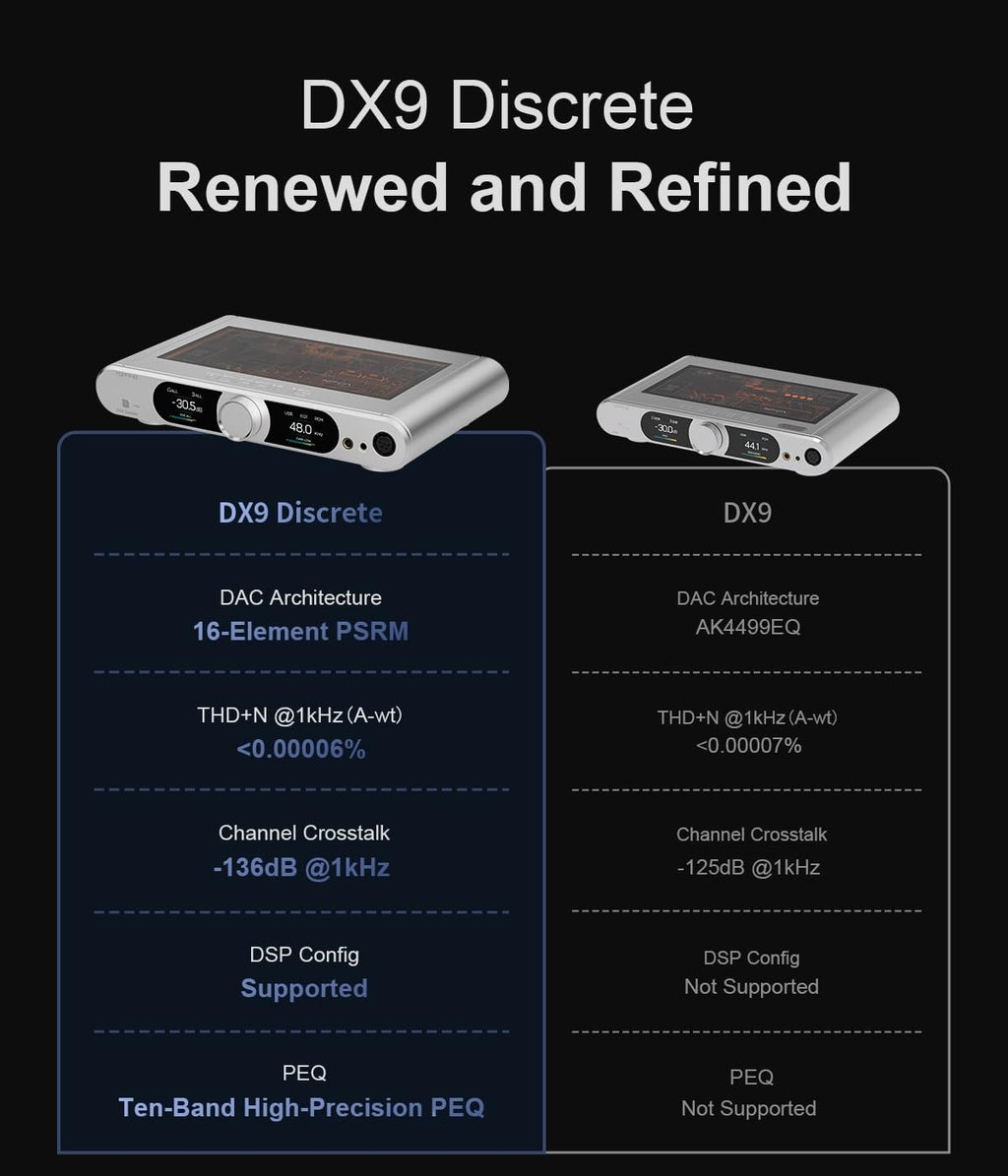 TOPPING DX9 Fully Balanced DAC & Headphone Amplifier