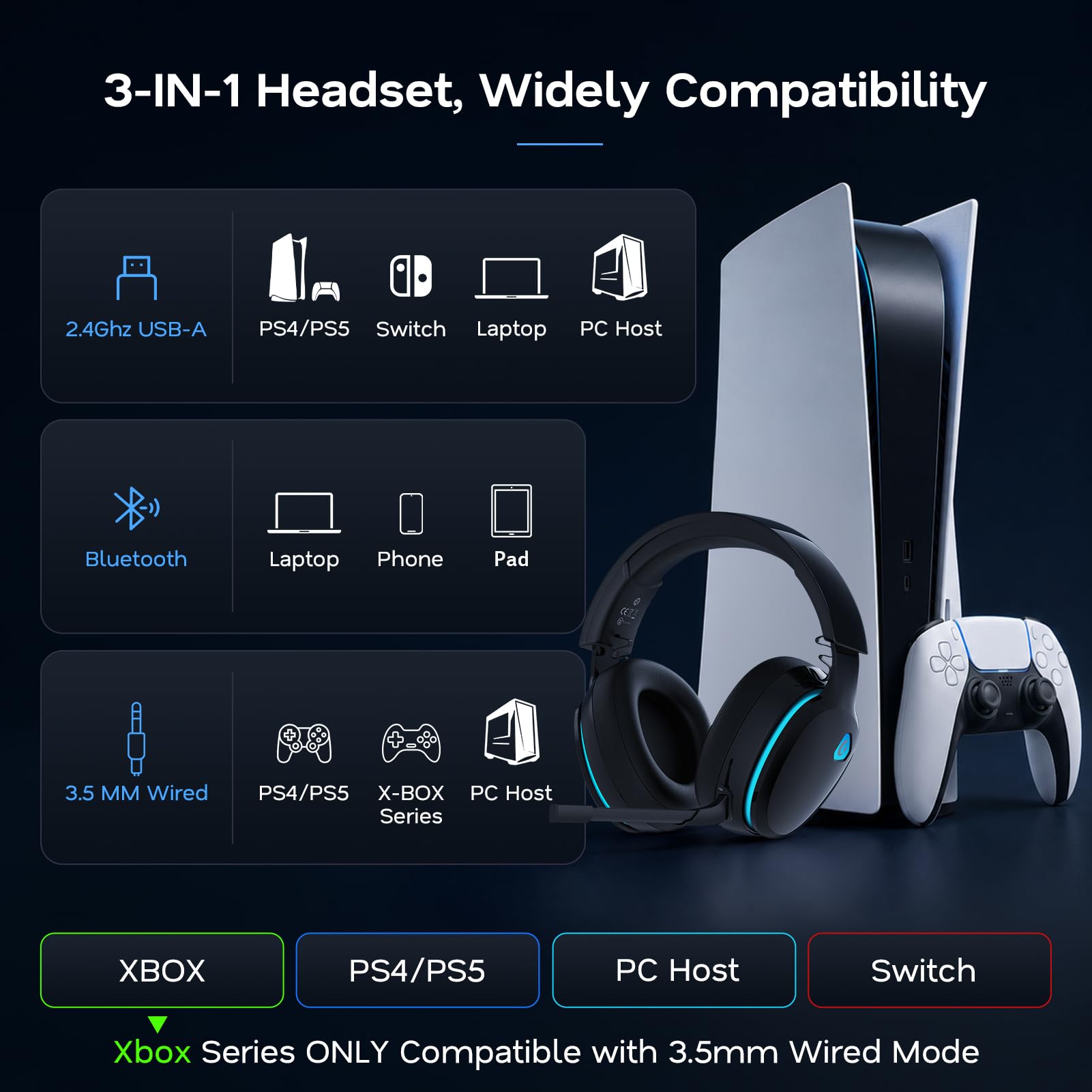 AOC 2.4GHz Wireless Gaming Headset for PS5, PS4 Fortnite & Call of Duty/FPS Gamers, PC, Switch