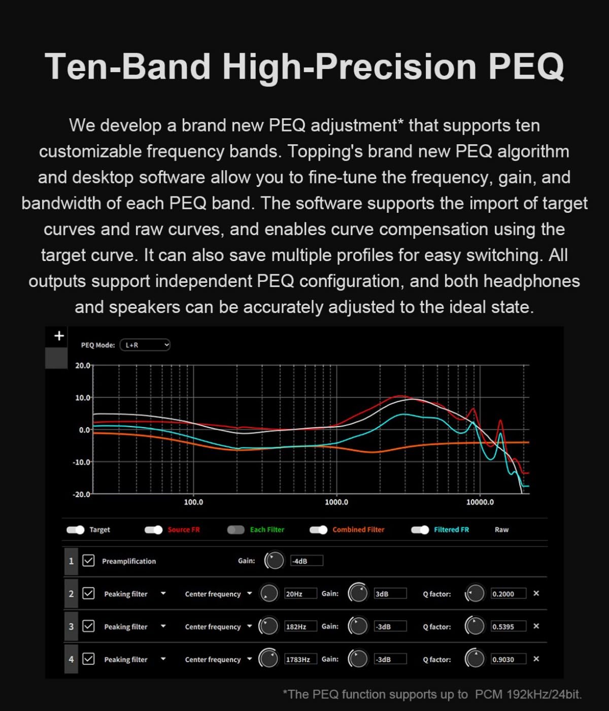 TOPPING DX9 Fully Balanced DAC & Headphone Amplifier